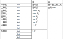 体彩中心每天收入（体彩中心每天收入多少钱）