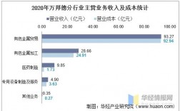 万邦德集团收入（万邦德集团收入如何）