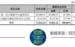 四方伟业收入（四方伟业工资挺高）