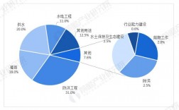 水利建筑公司收入（水利工程公司是做什么的）