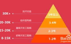 安卓工程师收入（android工程师收入状况）