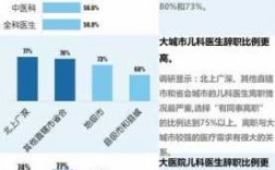 儿科医生的收入（儿科医生的收入多少）