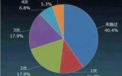 80后收入现状（2020年80后收入水平）