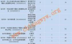 徐州考哪些收入（徐州报考公务员的基本条件）