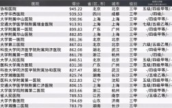 湘雅医院收入（湘雅医院收入排名全国第几）