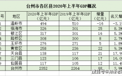 在台州月收入多少（台州收入水平咋样）