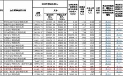 甲公司营业收入（甲公司营业收入的发生认定存在）