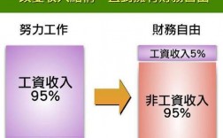 非说收入得种类（不是收入）