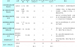 方正证券营销内勤收入（方正证券营销内勤收入多少）