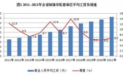 邯郸职工收入排名（2021年邯郸市职工平均工资）