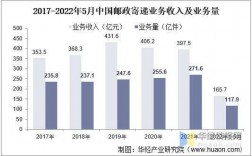 湖南邮政员工收入（湖南邮政员工收入怎么样）