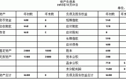 预计负债冲收入（预计负债冲减销售费用）