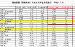 兴业信托平均收入（兴业信托产品的平均收益率）