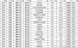 重庆大学收入线（重庆大学升学率2019）