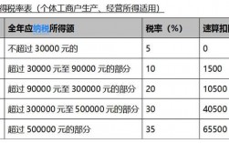 重庆月收入多少钱（重庆月收入多少钱要交税）