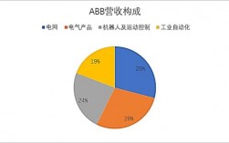 ABB收入待遇（ABB收入待遇）