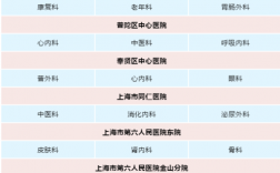 上海小医院收入（上海医院收入排名41到70）