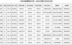 北京生物博士收入（北大生物博士毕业工资）