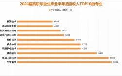 大学大专收入区别（大专的收入）