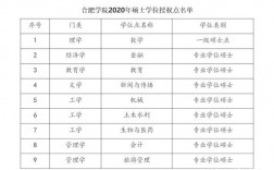 合肥学院收入（合肥学院2021年预算）