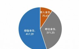 车险电销收入（做车险电销）