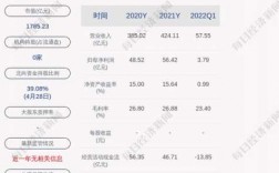 南瑞集团收入（南瑞集团收入多少）