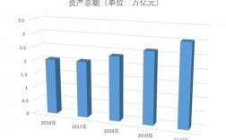 广发银行2016营业收入（广发银行营收2019）