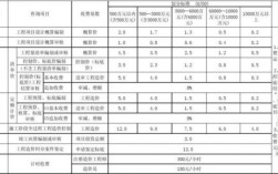 营销咨询公司收入（营销咨询公司收费标准）