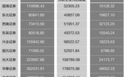 中信重庆分公司收入（中信重庆分公司收入多少）