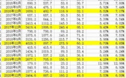 2016宝钢员工收入（宝钢职工收入）