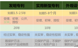 专利收入（专利收入属于财产性收入吗）