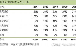 咨询公司pm收入（咨询公司 收入）