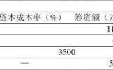 某企业年营业收入（某企业年营业收入为500万元,变动成本率为40%）