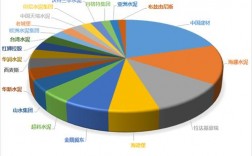 巴斯夫研发收入（巴斯夫研发待遇怎么样）