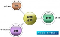 外企医学顾问的收入（外企医学顾问的收入怎么样）