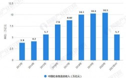 物流企业都有哪些收入（物流企业都有哪些收入类型）