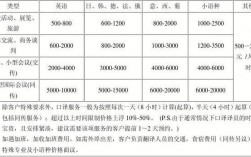 给公司翻译收入（在公司里做翻译工资是多少）