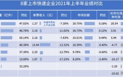 物流企业收入排名（物流公司营业收入排名）