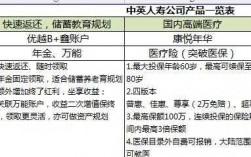 中英人寿收入怎样（中英人寿收入怎样啊）