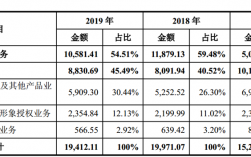 咏声股份营业收入（咏声动漫市值）