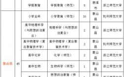 宁波教师收入（宁波教师收入2021）