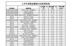 河南医药收入排名（河南医药收入排名榜）