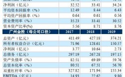 广州金控主管收入（广州金控员工工资级别）