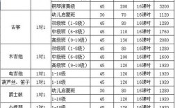 琴行收入（琴行收入来源）