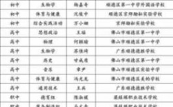 顺德中专教师收入（顺德区中学教师工资）