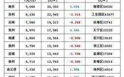 徐州工资平均收入（徐州工资平均收入多少）