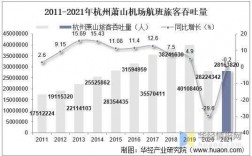 杭州机场收入高吗（杭州机场待遇）