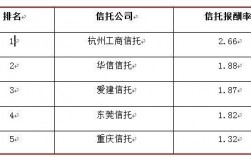 信托公司收入高吗（信托公司薪酬待遇）