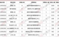 贵阳轻轨收入（贵阳轻轨招聘信息网）