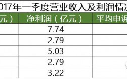 coo收入（coo收入高么）